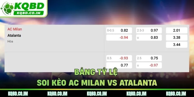 Bảng tỷ lệ soi kèo AC Milan vs Atalanta