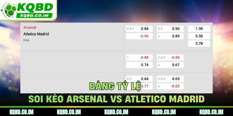 Bảng tỷ lệ soi kèo Arsenal vs Atletico Madrid