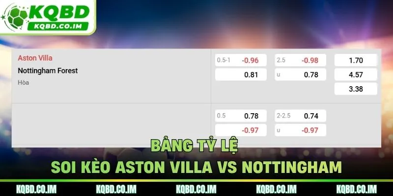 Soi kèo Aston Villa vs Nottingham - bảng tỷ lệ cược