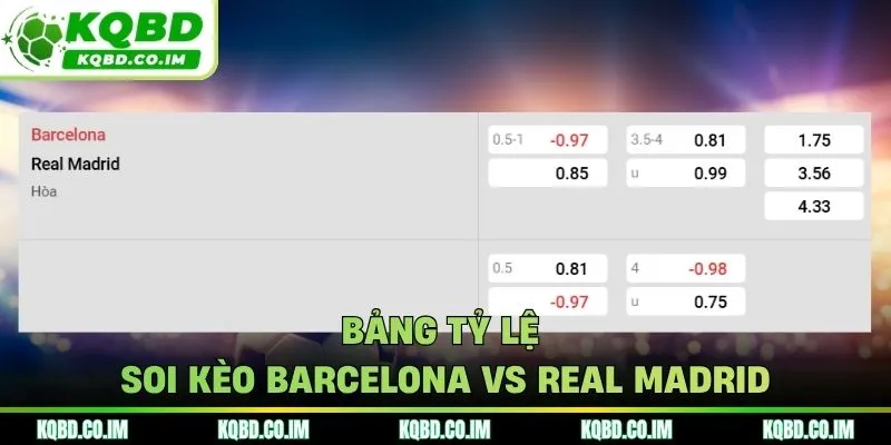 Bảng tỷ lệ soi kèo Barcelona vs Real Madrid