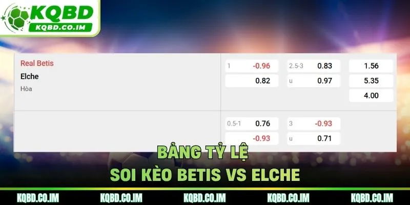 Bảng tỷ lệ soi kèo Betis vs Elche