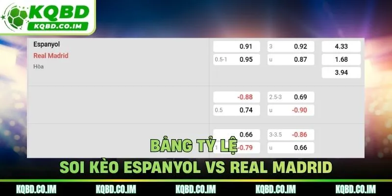 Bảng tỷ lệ soi kèo Espanyol vs Real Madrid