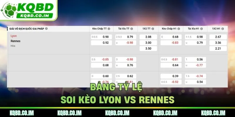 Bảng tỷ lệ soi kèo Lyon vs Rennes