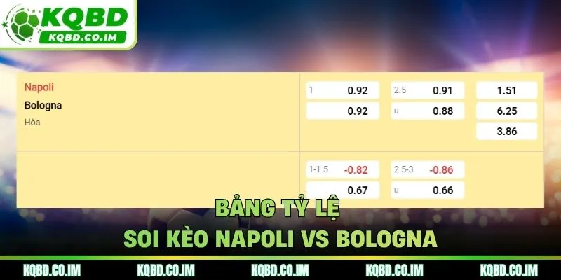 Bảng tỷ lệ soi kèo Napoli vs Bologna