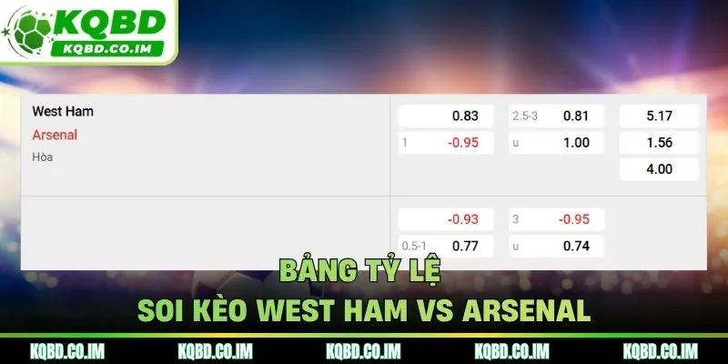 Bảng tỷ lệ soi kèo West Ham vs Arsenal